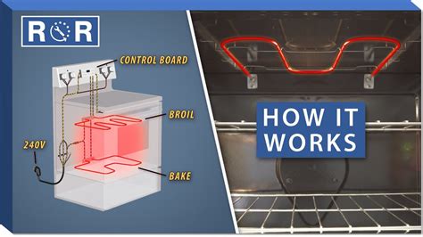 can i change my electric oven to gas